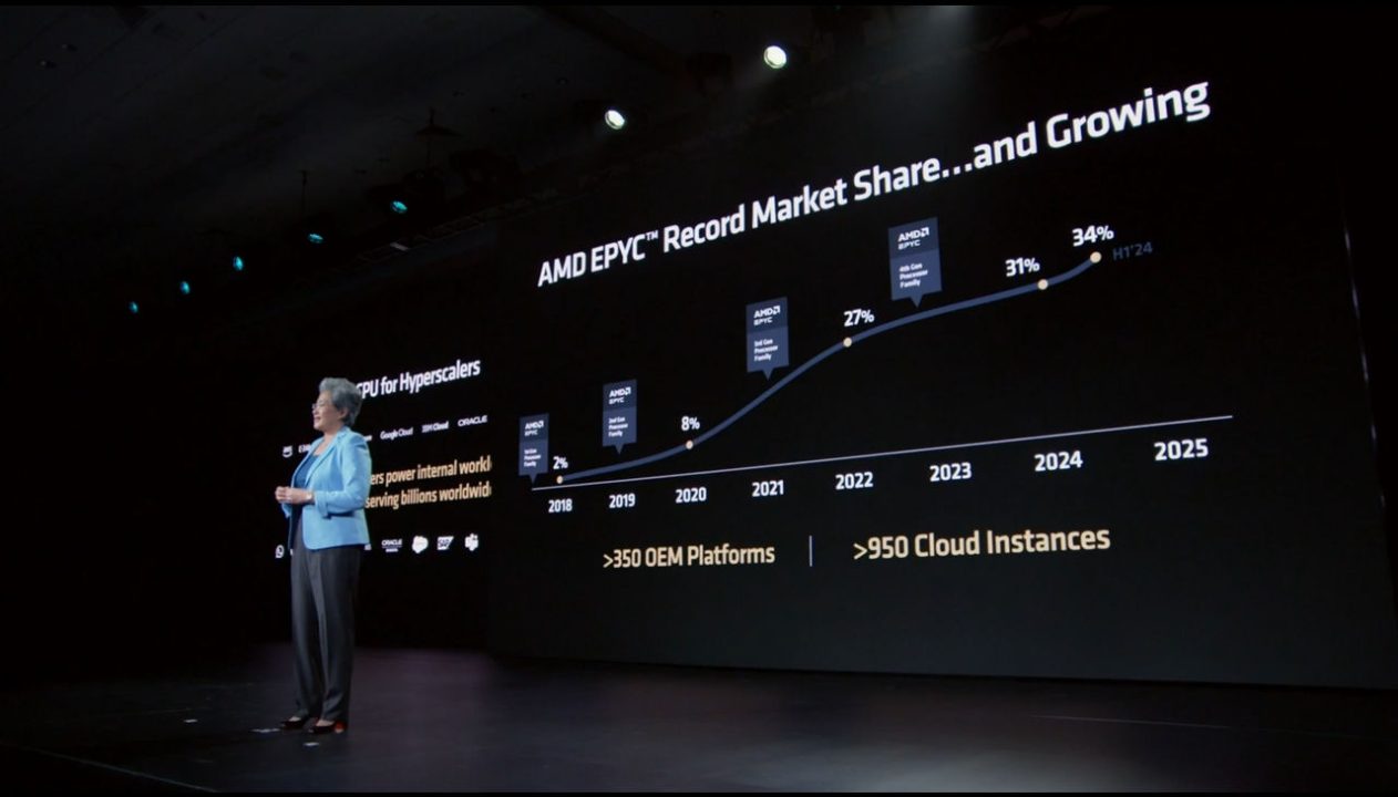 AMD Advancing AI 2024 15