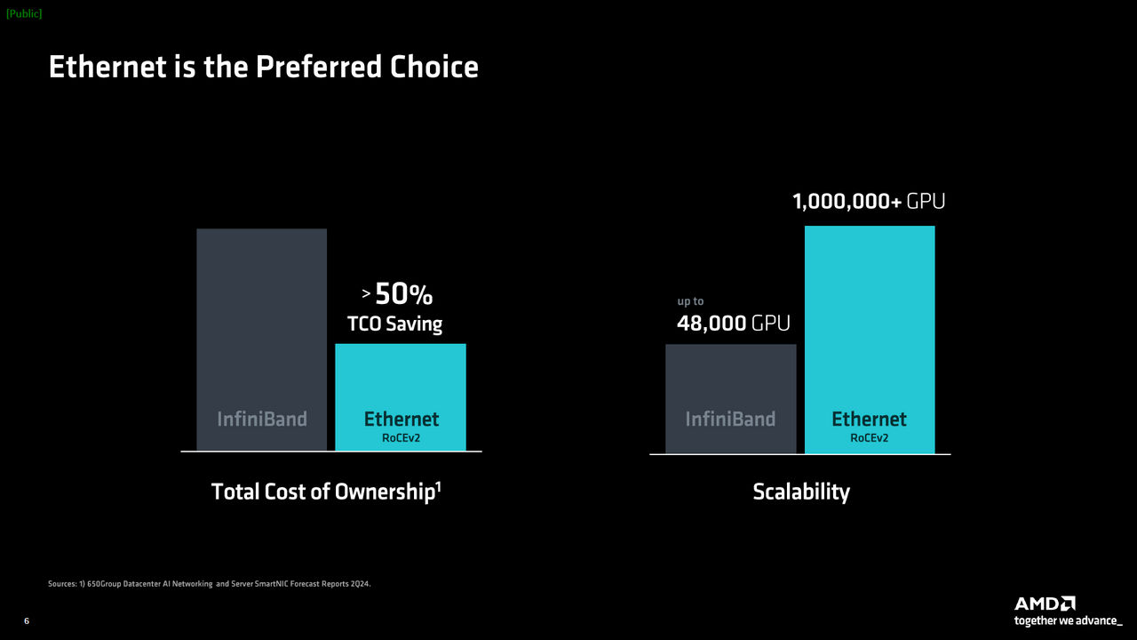 AMD Advancing AI 2024 24