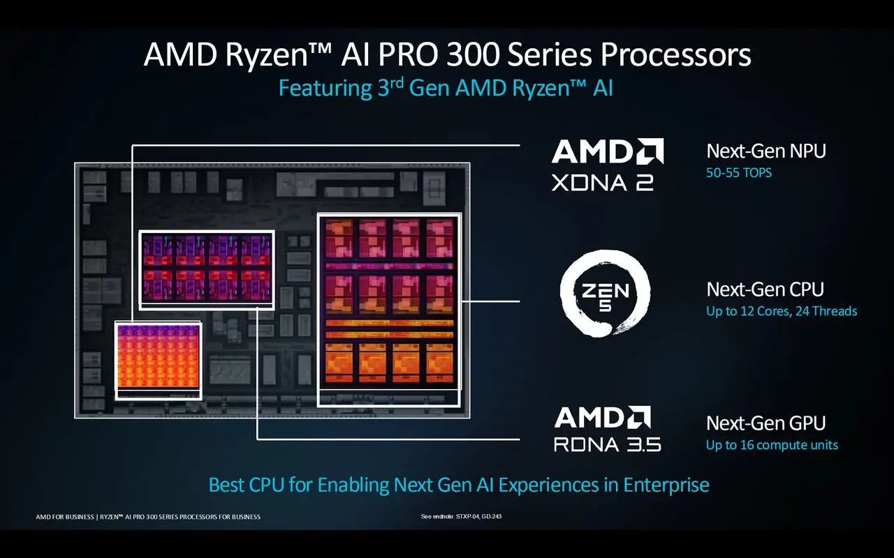 AMD Rilis Ryzen PRO dengan Zen 5 - Laptop Kerja Makin Kencang 21 AMD Advancing AI 2024 Ryzen PRO 03