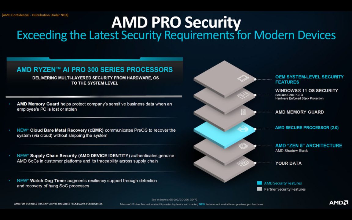 AMD Rilis Ryzen PRO dengan Zen 5 - Laptop Kerja Makin Kencang 7 AMD Advancing AI 2024 Ryzen PRO 11
