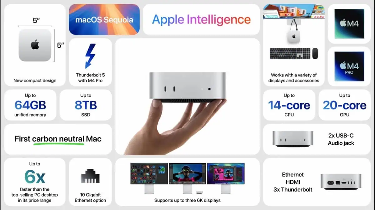 Apple Umumkan Mac Mini Dengan Chip M4! 2 Mac Mini M4 101