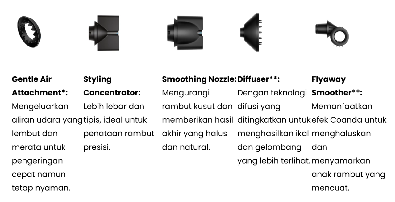 Dyson Supersonic Nural dan Dyson Airwrap Terbaru Meluncur di Indonesia 4 Screenshot 1950