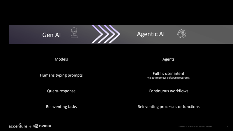 Accenture dan NVIDIA Perluas Kerjasama di Bidang AI Dengan Luncurkan Accenture AI Refinery 2 Screenshot 2024 10 02 162459