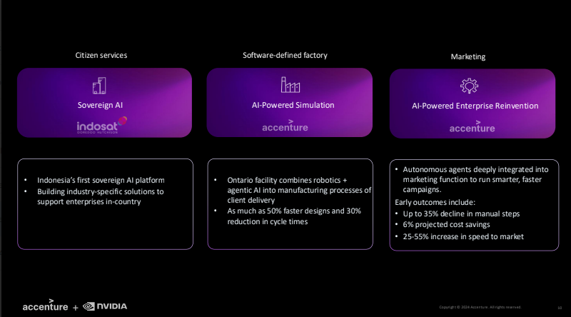 Accenture dan NVIDIA Perluas Kerjasama di Bidang AI Dengan Luncurkan Accenture AI Refinery 3 Screenshot 2024 10 02 162715