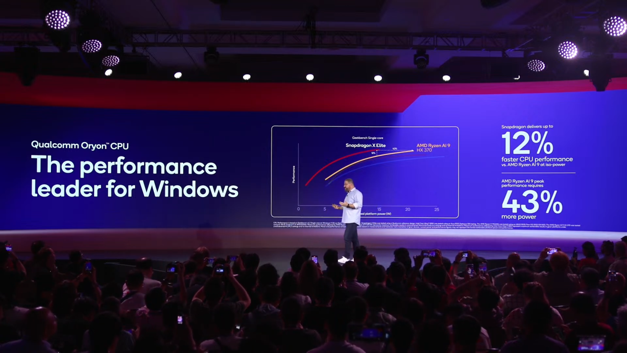 Snapdragon X Elite Lebih Kencang dan Hemat Daya dari Prosesor Intel dan AMD, Qualcomm Bawa Bukti! 2 vs AMD