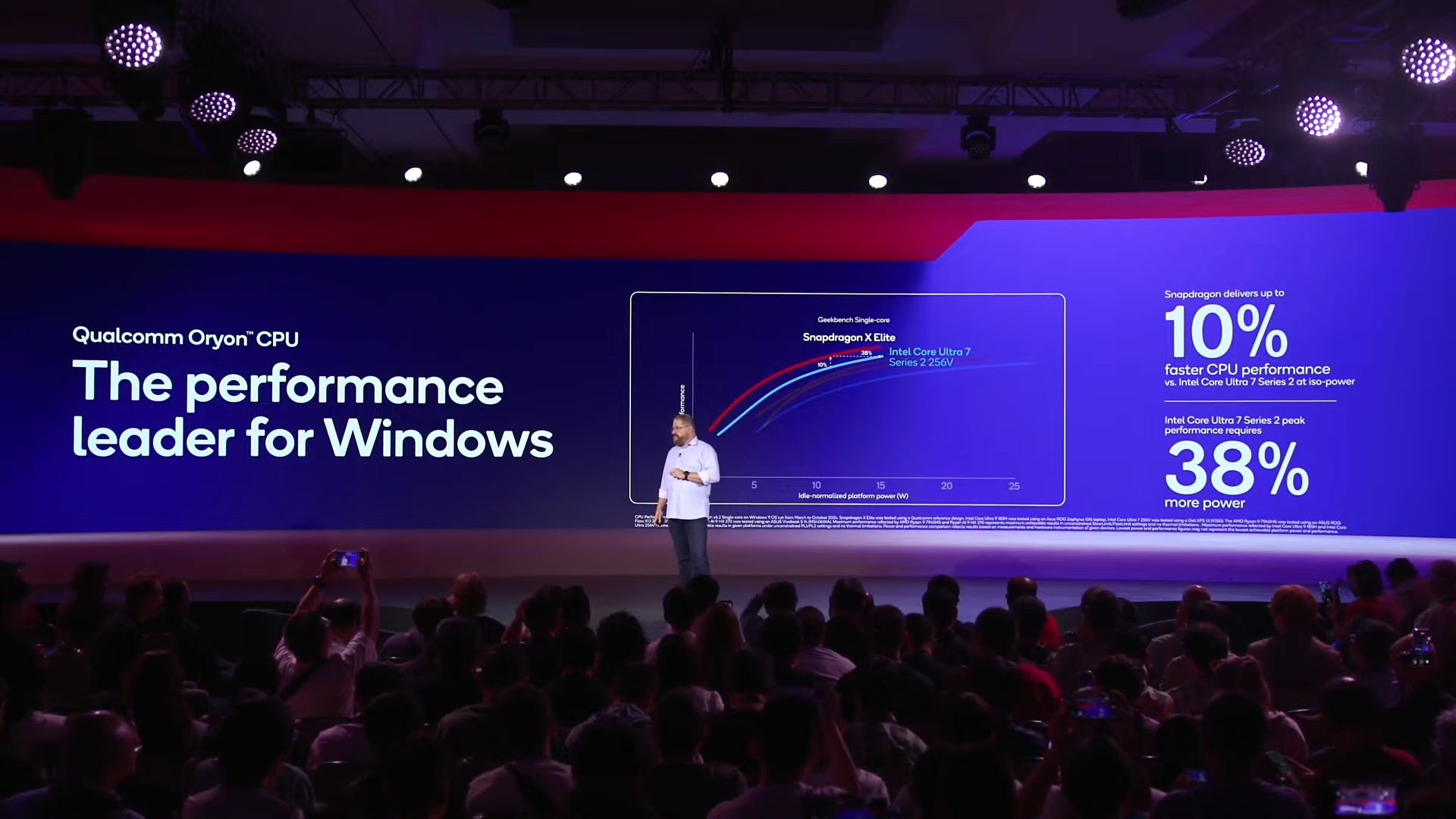 Snapdragon X Elite Lebih Kencang dan Hemat Daya dari Prosesor Intel dan AMD, Qualcomm Bawa Bukti! 5 Snapdragon X Elite vs Prosesor Intel Lunar Lake dan AMD Ryzen 9