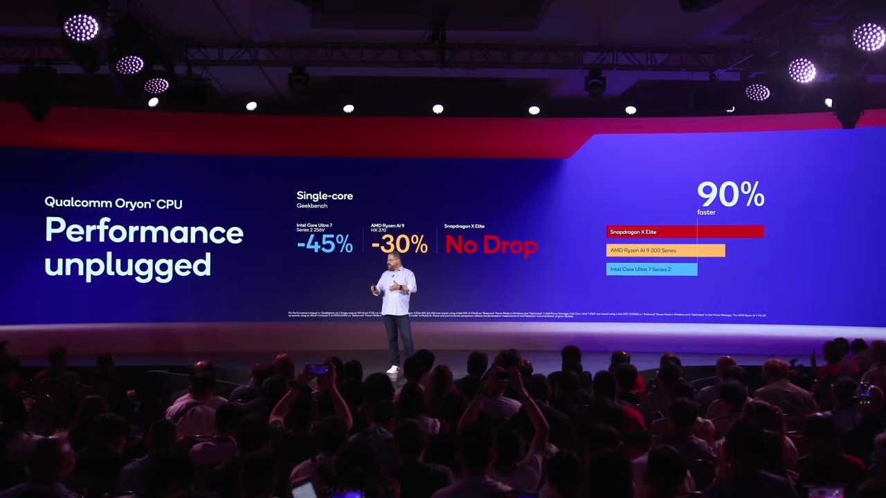 Snapdragon X Elite Lebih Kencang dan Hemat Daya dari Prosesor Intel dan AMD, Qualcomm Bawa Bukti! 3 videoframe 4172016