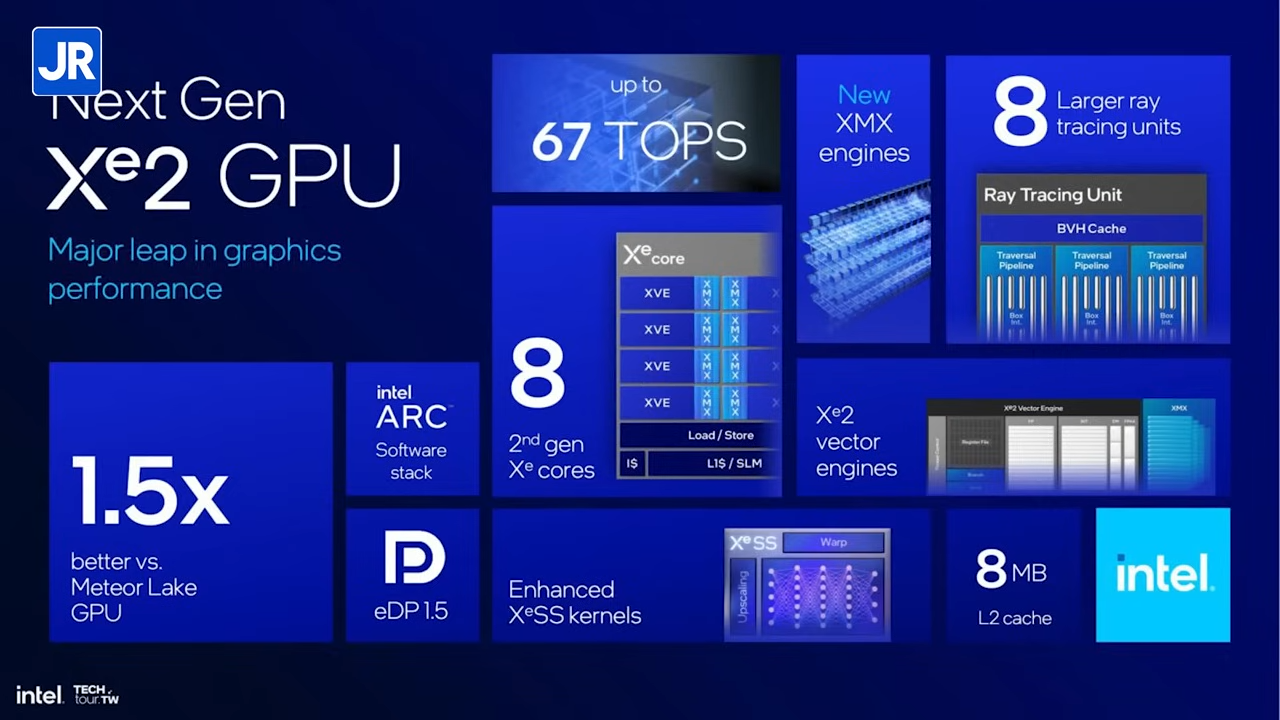 Review Acer Swift 14 AI Copilot+ PC (2024): Laptop Paling Irit, Kencang untuk Gaming, Tipis dan Ringan 5 Acer Swift 14 AI Copilot PC 2030