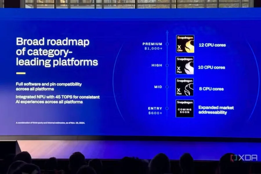 Qualcomm Rencanakan SoC Snapdragon X-Series dengan CPU 6-Core 31 Qualcomm-Snapdragon-X-chip