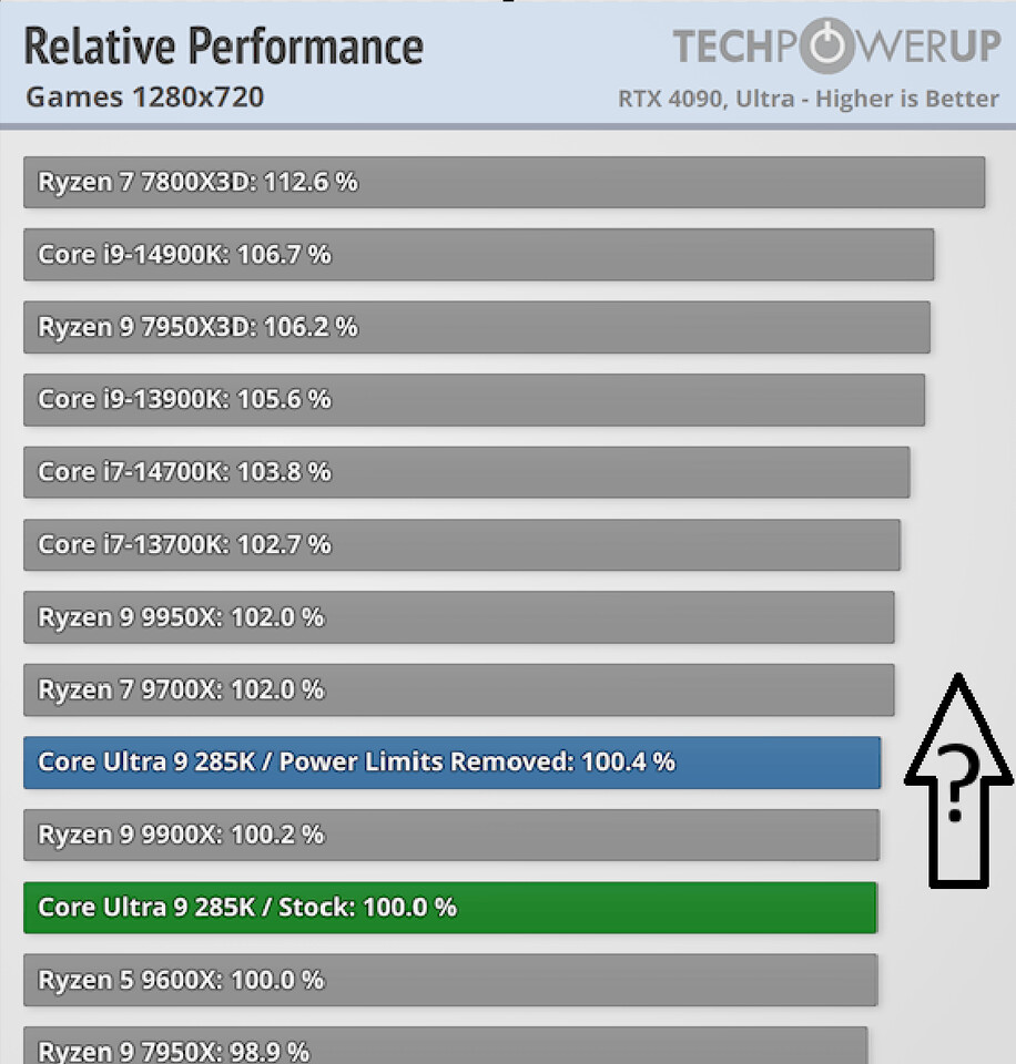Intel Garap Update Buat Atasi Masalah Performa Gaming di Prosesor Arrow Lake 2 gaming arrow lake