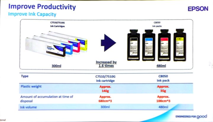 Epson Luncurkan Printer Label CW-C8050, Printer Label Berkualitas Tinggi 5 Epson C8050 5