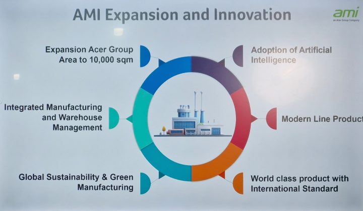 Acer Umumkan Perluasan Pabrik, Kini 10 Ribu Meter Persegi dan Dilengkapi AI 3 IMG 20241212 WA0054