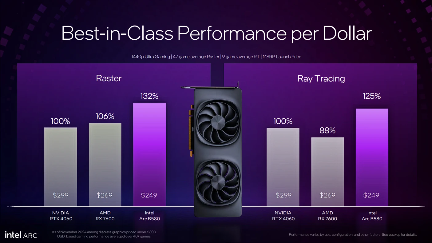 Intel Umumkan Kartu Grafis Battlemage: Arc B580 dan Arc B570 3 intel arc battlemage