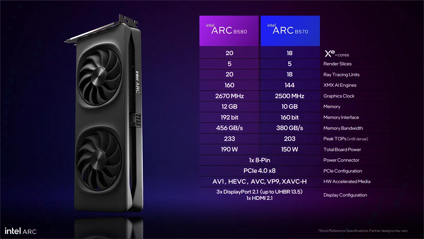 Intel Umumkan Kartu Grafis Battlemage: Arc B580 dan Arc B570 2 intel arc battlemage