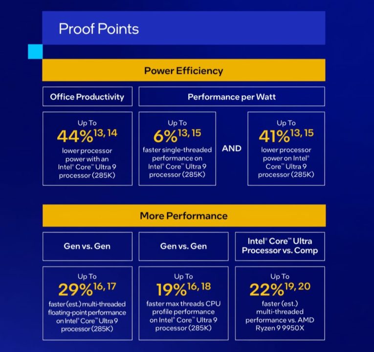 Intel Turut Umumkan Intel Core Ultra Series 2 Desktop! 3 Intel Core Ultra Series 2 desktop