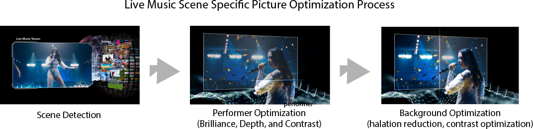 Toshiba TV Pamerkan Rangkaian Teknologi REGZA Intelligence di CES 2025 3 CES 25 Pic 7