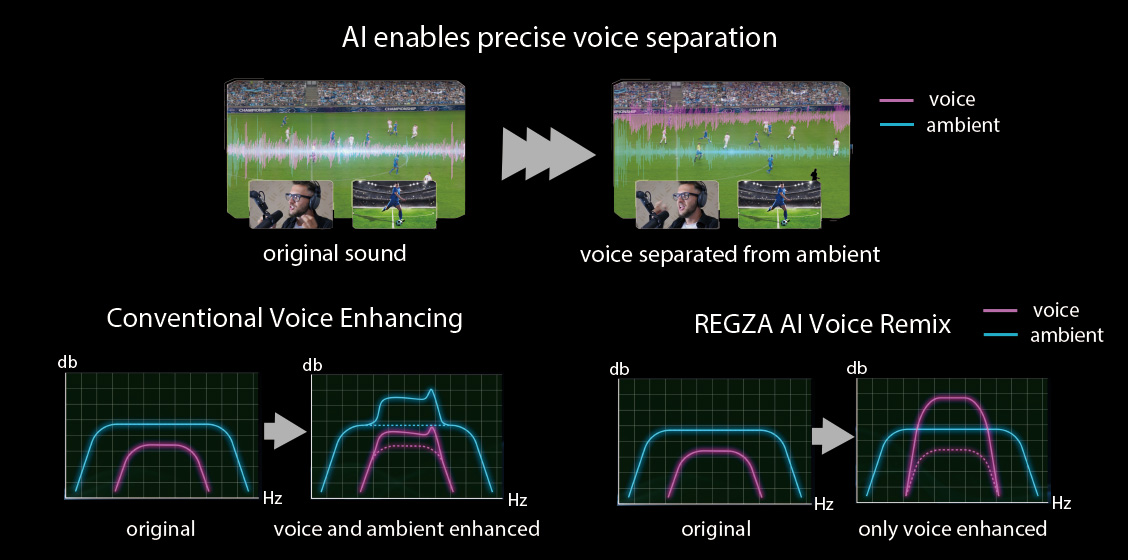 Toshiba TV Pamerkan Rangkaian Teknologi REGZA Intelligence di CES 2025 6 Toshiba CES 2025