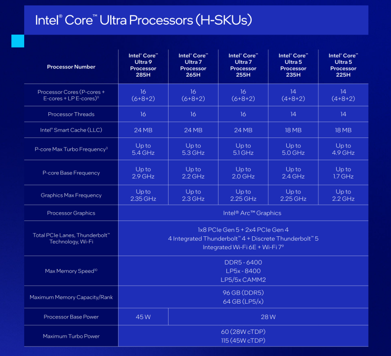 Intel Core Ultra Series 2