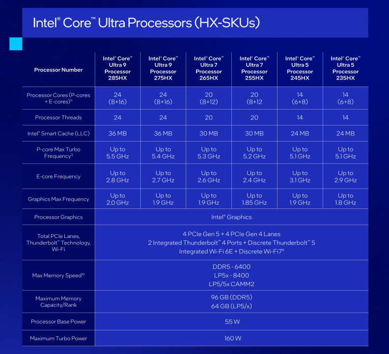 Intel Core Ultra Series 2 HX SKU
