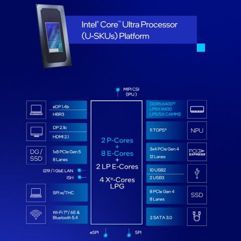 Intel Core Ultra Series 2 1