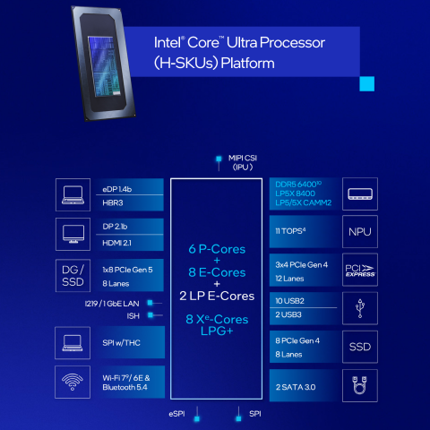Intel Core Ultra Series 2 2