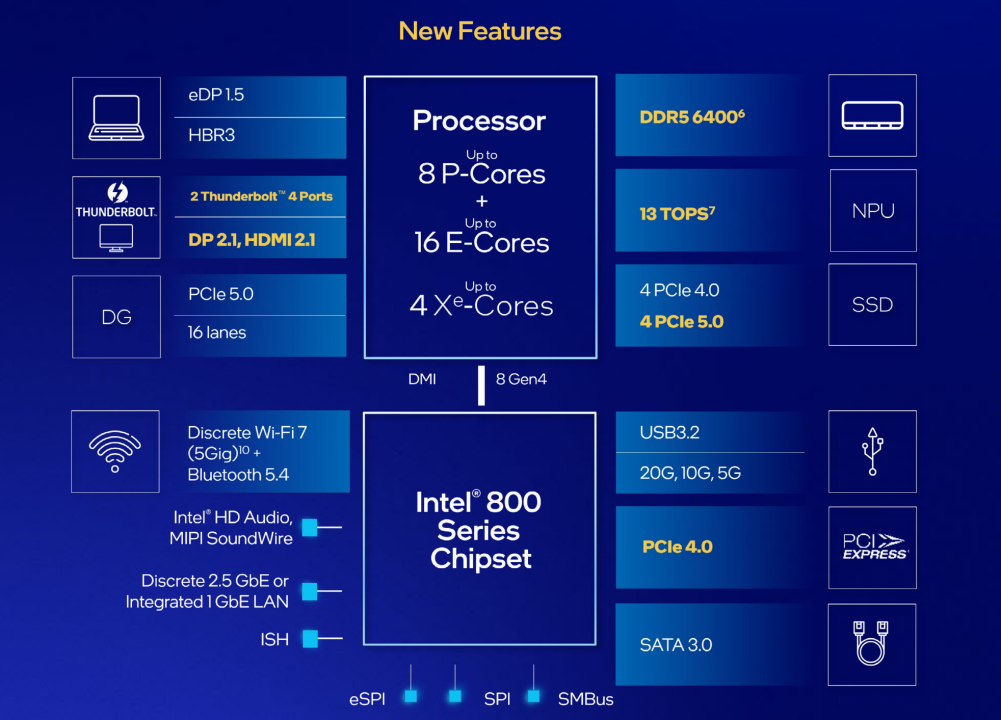 Intel Turut Umumkan Intel Core Ultra Series 2 Desktop! 2 Intel Core Ultra Series 2 desktop (3)