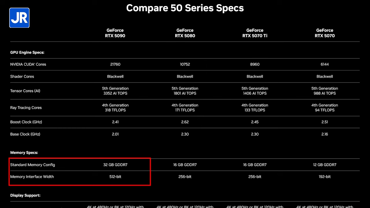 Review NVIDIA GeForce RTX 5090 FE: Kencang, Banyak Fitur Baru, Bodi Tipis, Suhu Tetap Aman 5 NVIDIA GeForce RTX 5090 FE 5