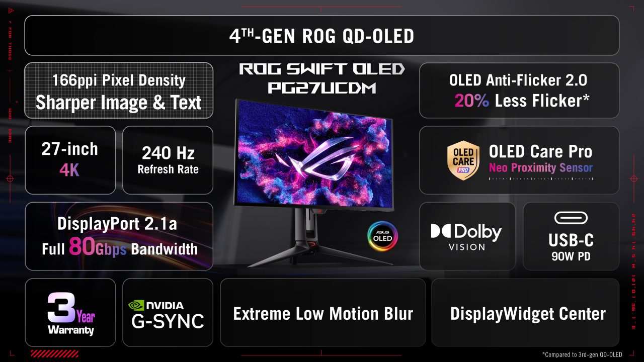 ROG Swift OLED PG27UCDM, 