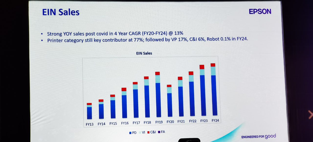 Epson Optimis, Umumkan Pertumbuhan Penjualan 13% dari Masa Pandemi 2 Epson Indonesia Media Gathering