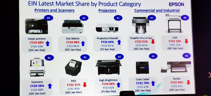 Epson Optimis, Umumkan Pertumbuhan Penjualan 13% dari Masa Pandemi 4 Epson Indonesia Media Gathering
