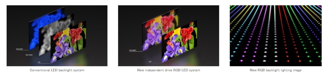 Sony Perkenalkan Teknologi Layar RGB LED, Klaim Bisa Saingi OLED 1 Screenshot 17 3 2025 171249 www.sony .net