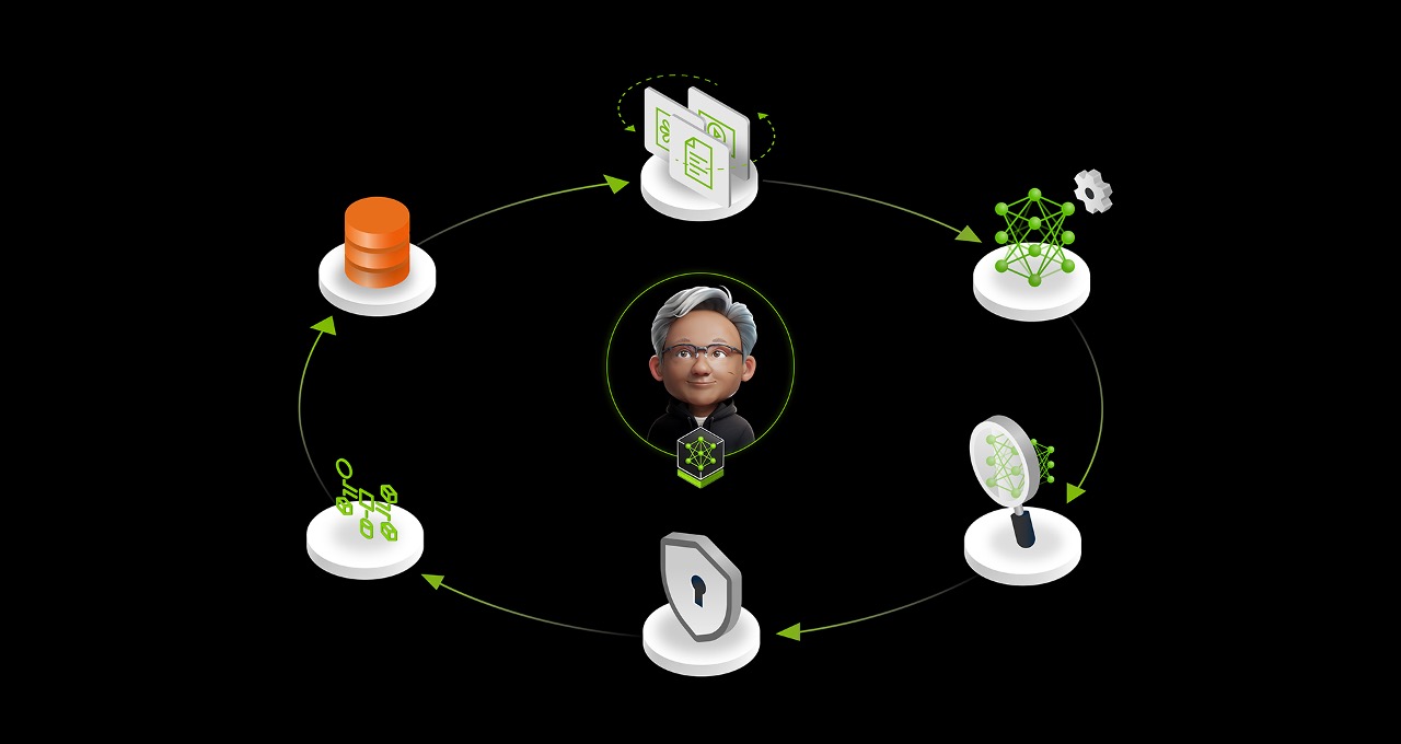 NVIDIA Umumkan NeMo Microservices Untuk Publik 8 NVIDIA