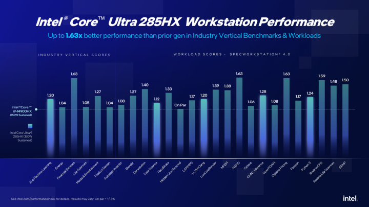 Intel Luncurkan Prosesor Core Ultra 200 Workstation Entry Level, Siap Saingi AMD 5 Benchmark Core 200 Ultra Workstation