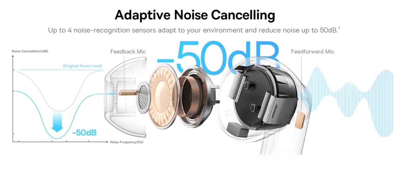 Baseus BP1 Pro: Hi-Res Audio, Adaptive ANC, dan 6 Mic ENC di Bawah Rp300 Ribu Terbaik di Kelasnya! 2 Screenshot 28 5 2025 104527 shopee.co .id