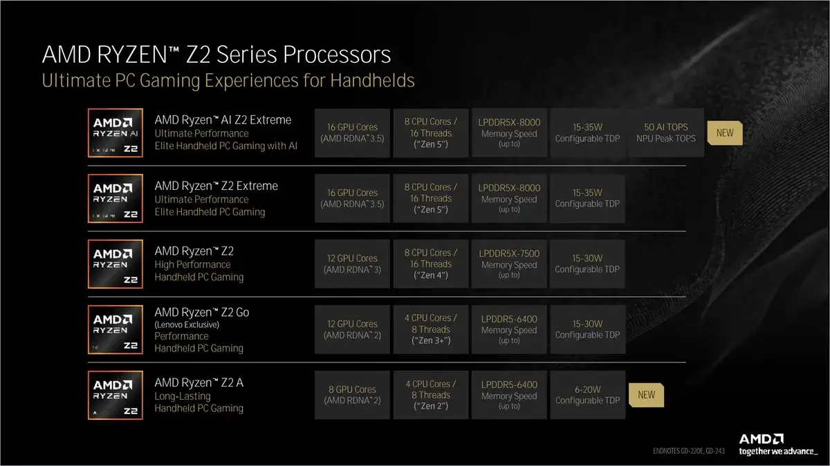 Ryzen AI Z2 Extreme dan Ryzen Z2A Resmi Diperkenalkan Bersama ROG Xbox Ally dan Ally X 3 2 AMD Ryzen AI Z2