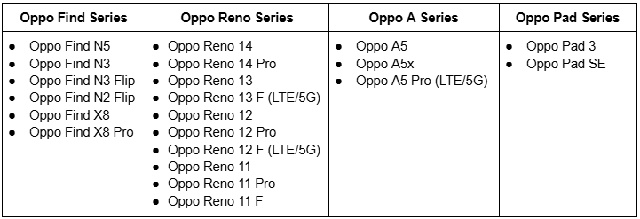 Siap-siap! ColorOS 16 Berbasis Android 16 Bakal Hadir Di Smartphone Oppo Ini! 11 007f2778c18f5ba077ad49130196644f