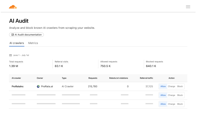 Cloudflare Uji Coba Pay per Crawl: AI Crawler Bot Harus Bayar Buat Akses Website 2 Cloudflare AI Audit