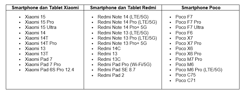 Android 16 Bakal Hadir di Smartphone Xiaomi, Redmi, dan Poco Ini 5 d8bf3c941aa37d7c6f3440b838fafe38