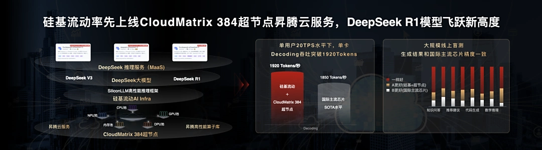 Huawei Cloud Prediksi Akan Ada Peningkatan Komputasi AI Hingga 250% 2 9803d5ae b9ac 43f5 a2ed 5d94070ca4a1