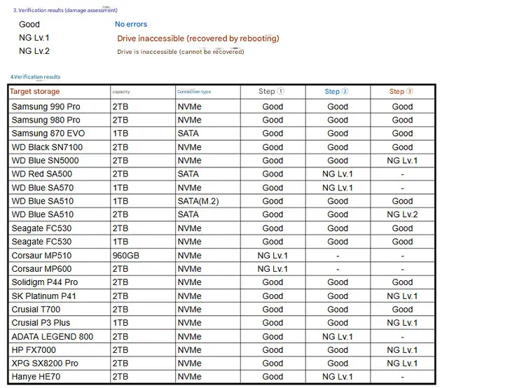 Update Keamanan Windows 11 Buat SSD Bermasalah Saat Transfer File Besar 2 Update Keamanan Windows 11