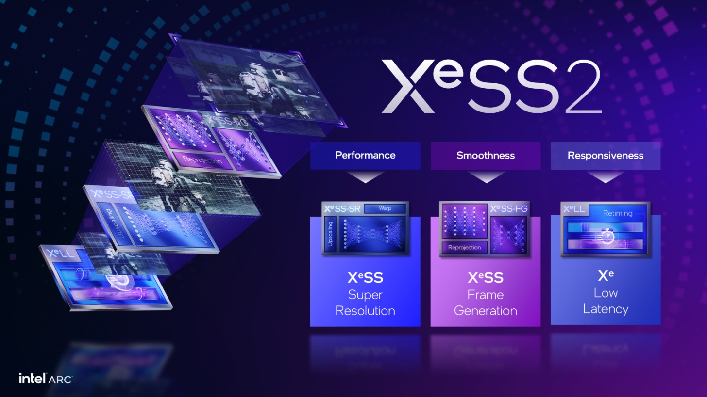 Intel XeSS 2 Kini Bisa Dipakai di GPU NVIDIA, AMD, Bahkan Qualcomm 24 Intel XeSS 2 SDK XeSS 2.1