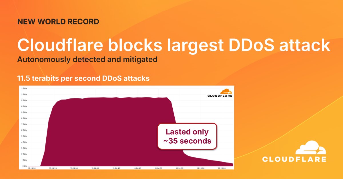 Terbesar Dalam Sejarah, Cloudflare Berhasil Atasi Serangan DDos 11,5 Tbps 13 Cloudflare DDoS 11,5 Tbps