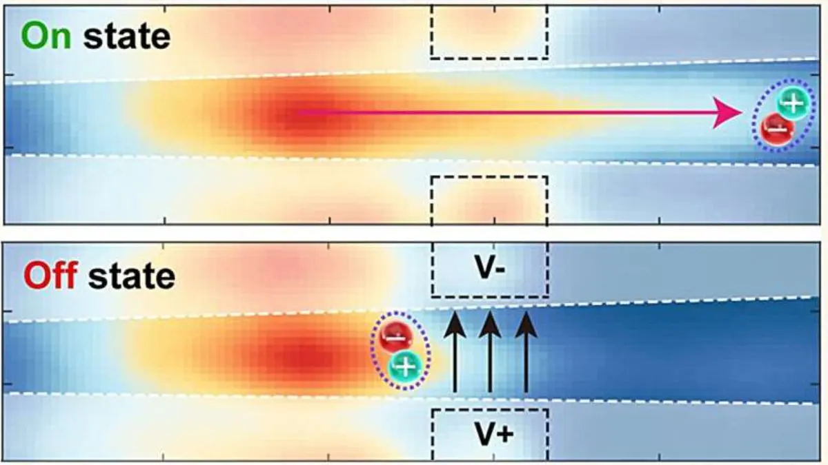 Switch Nanoengineered Bisa Kurangi Panas pada Elektronik 3 Switch Nanoengineered Bisa Kurangi Panas pada Elektronik