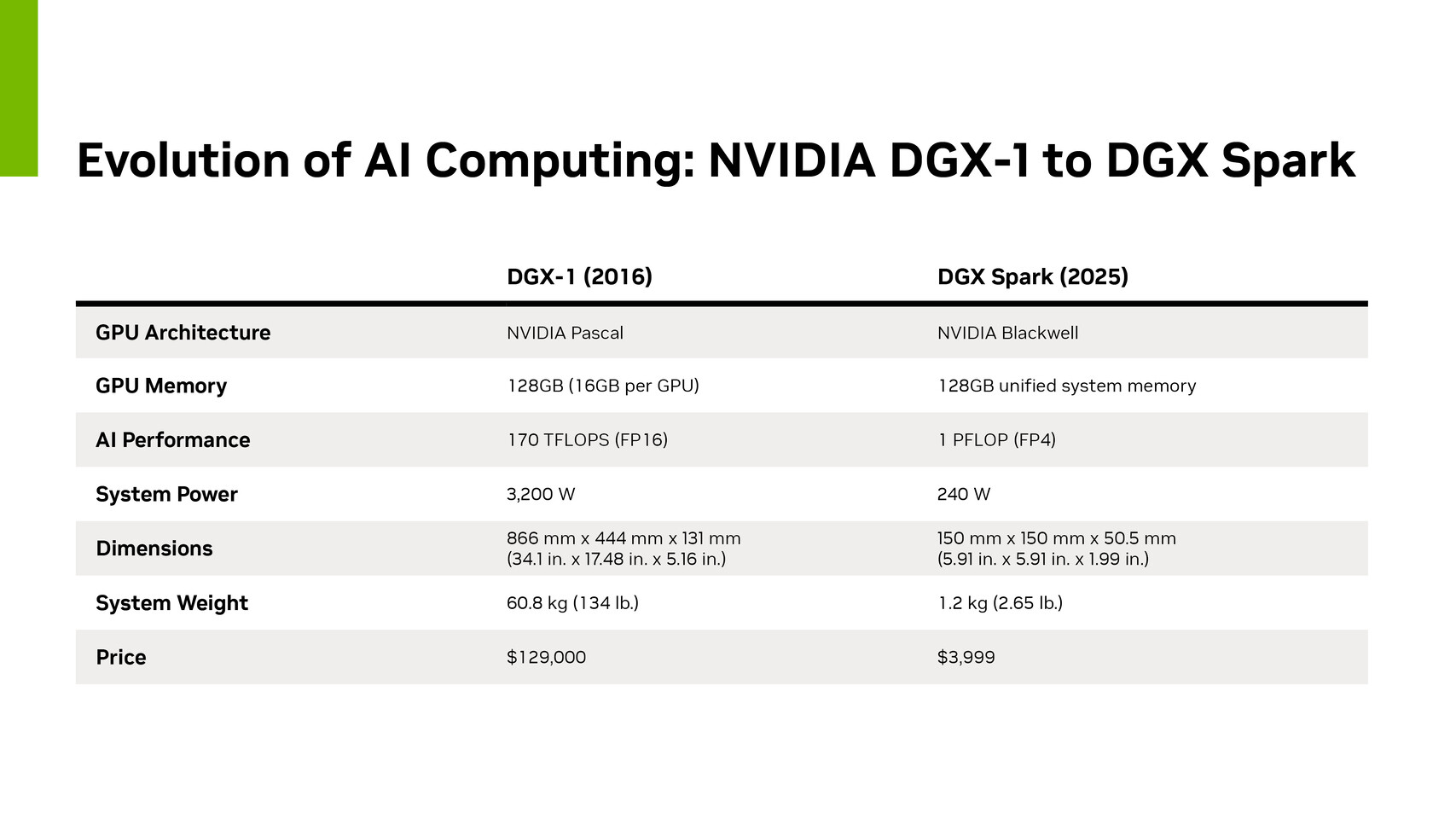 NVIDIA DGX Spark Dikenalkan, Superkomputer AI Terkecil di Dunia 2 JTlKqXNe5uYRm92O