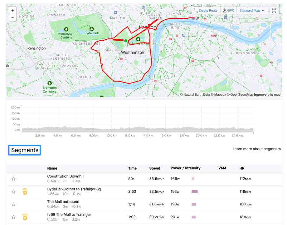 Strava Gugat Garmin, Tuduh Langgar Paten Fitur Heatmap dan Segments 2 Strava Gugat Garmin
