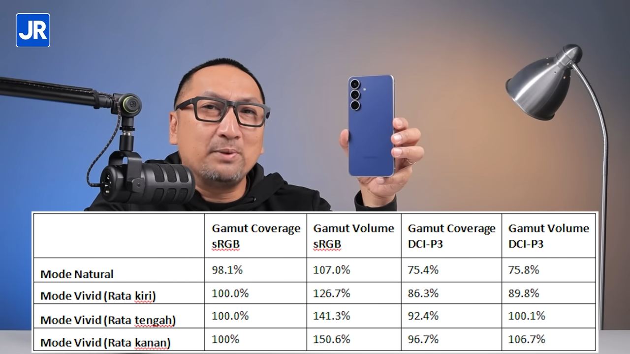 Review Samsung Galaxy S25 FE: Flagship Samsung Paling Aman, Lengkap & Lebih Terjangkau 17 e36e2b52fba831a0176867f27641db89