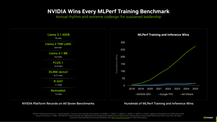 1 NVIDIA MlPerf Blackwell Ultra