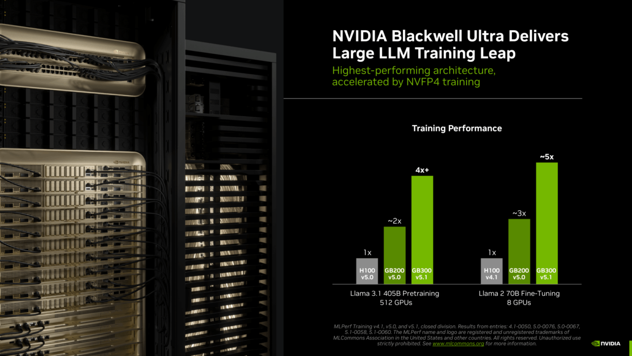 2 NVIDIA MlPerf Blackwell Ultra