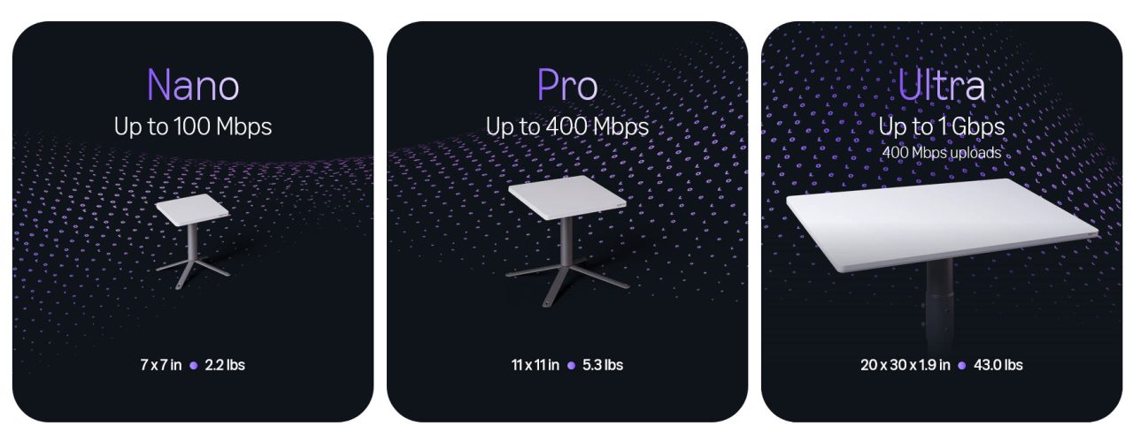 Amazon Pamerkan Leo Ultra, Terminal Satelit 1 Gbps yang Siap Tantang Starlink 2 Amazon Leo