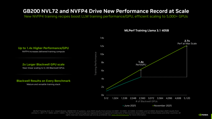 NVIDIA MlPerf Blackwell Ultra